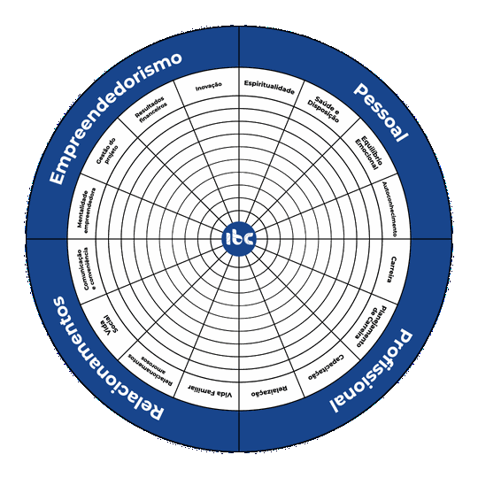 Roda da Vida - Gif em Baixa